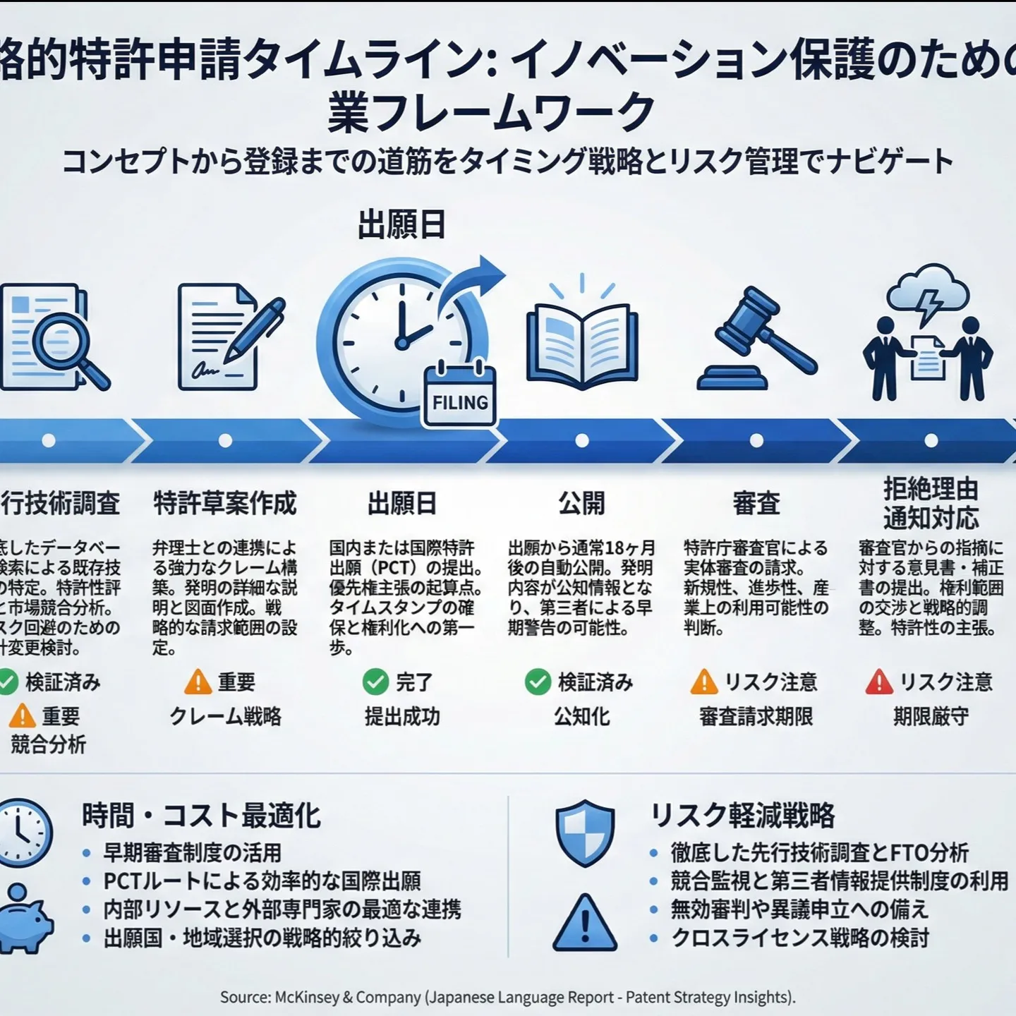 ⚡️🧠 デジタル発明の特許戦略講座 🧠⚡️