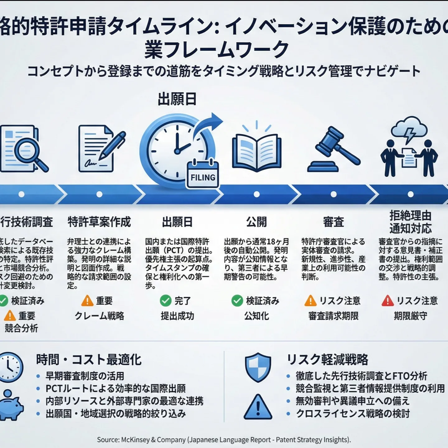 💼 弁理士が明かす!企業イノベーション成功の秘密 💼