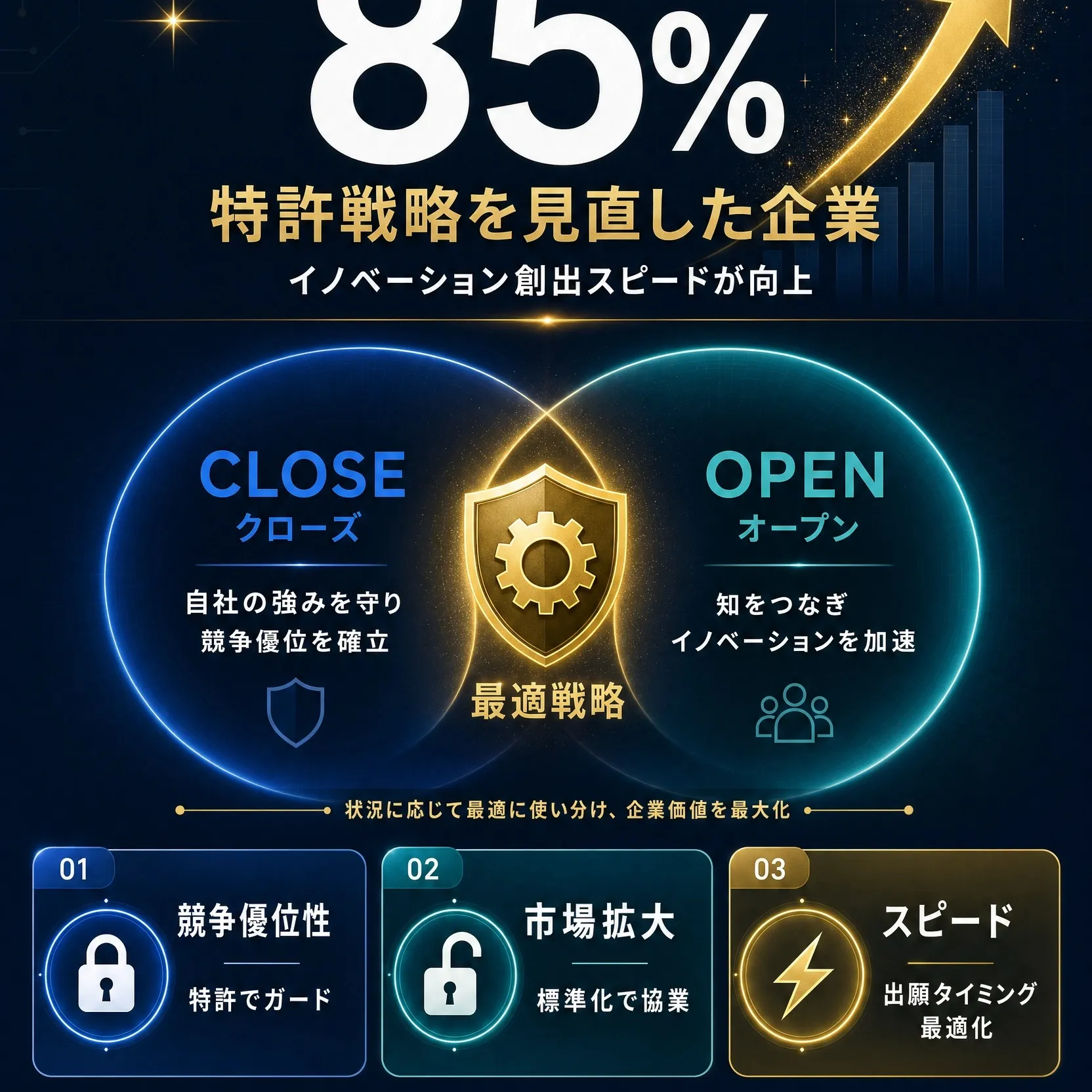 🚀 海外進出の成功率を上げる！知財戦略の基本 📈