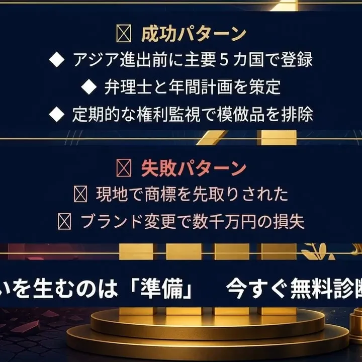 💎 知財保護とイノベーション、どちらも諦めない！